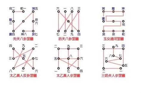 天罡尺作用|步罡